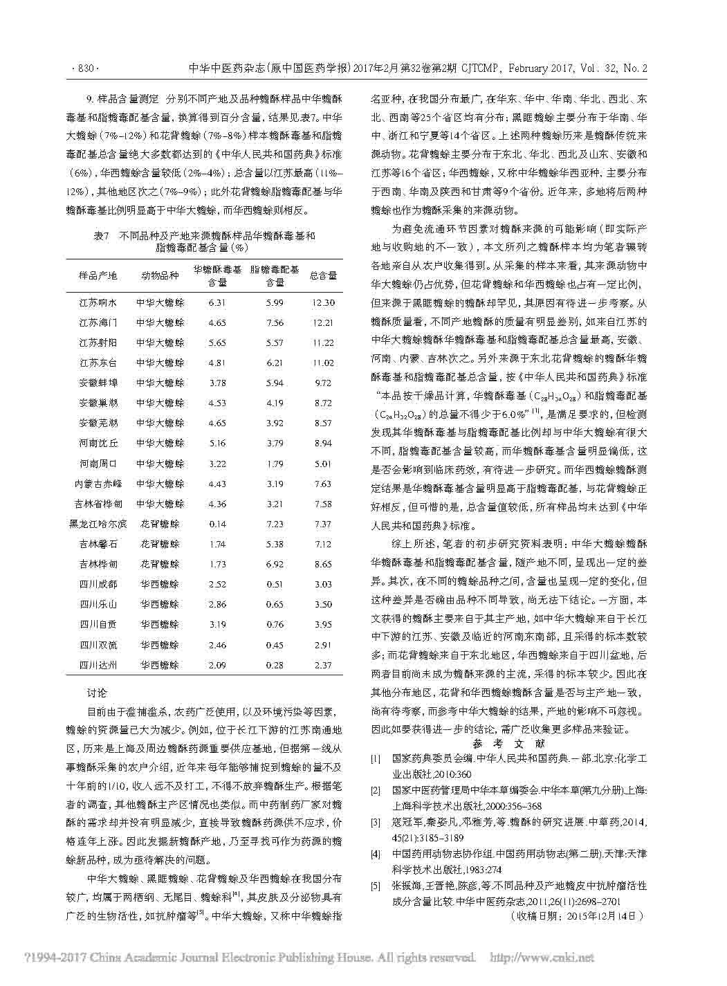 不同產(chǎn)地及蟾酥品種來(lái)源蟾酥華蟾酥毒基和脂蟾毒配給測(cè)定與比較3.jpg