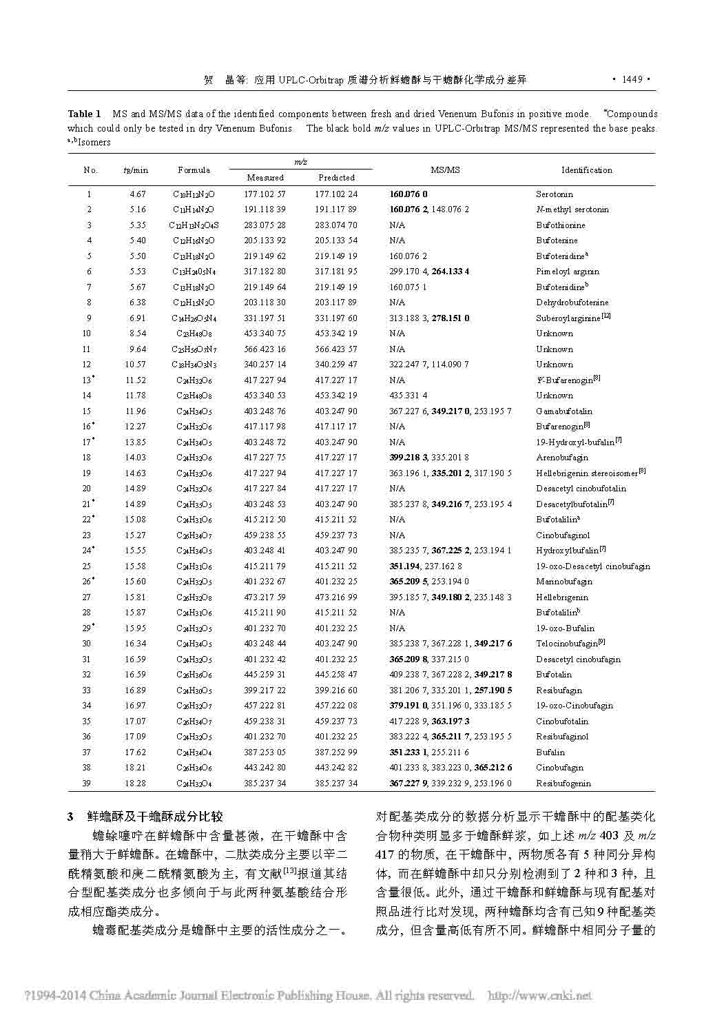 應用UPLC_ 0rbi trap質(zhì)譜分析鮮蟾酥與干蟾酥化學成分差異4.jpg